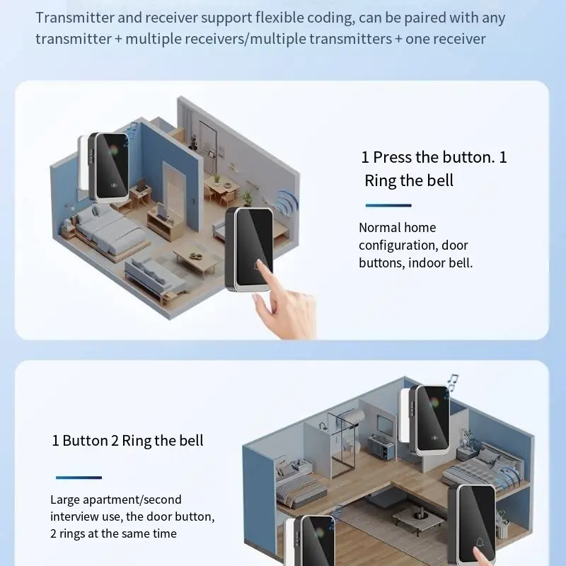 Intelligent Wireless Doorbell